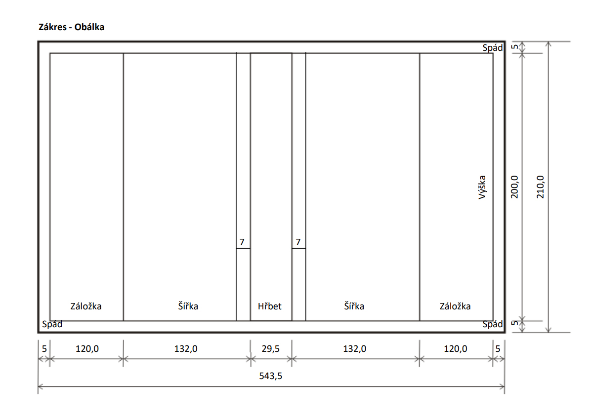 Technical print blueprint with dimensions for book cover, flaps, spine, and bleed for correct canvas setup